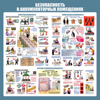 С46 Стенд аккумуляторные помещения (1000х1000 мм, пластик ПВХ 3 мм, алюминиевый багет серебряного цвета) - Стенды - Тематические стенды - Магазин охраны труда Протекторшоп